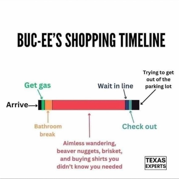 Shopping Live at Buc-ees!! 6/5 - Picture 3 of 5